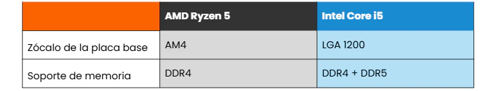 intel core i5 vs amd ryzen 5