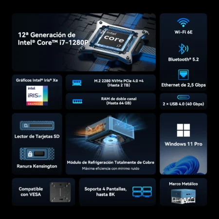Puntos destacados del GEEKOM IT12 Mini PC