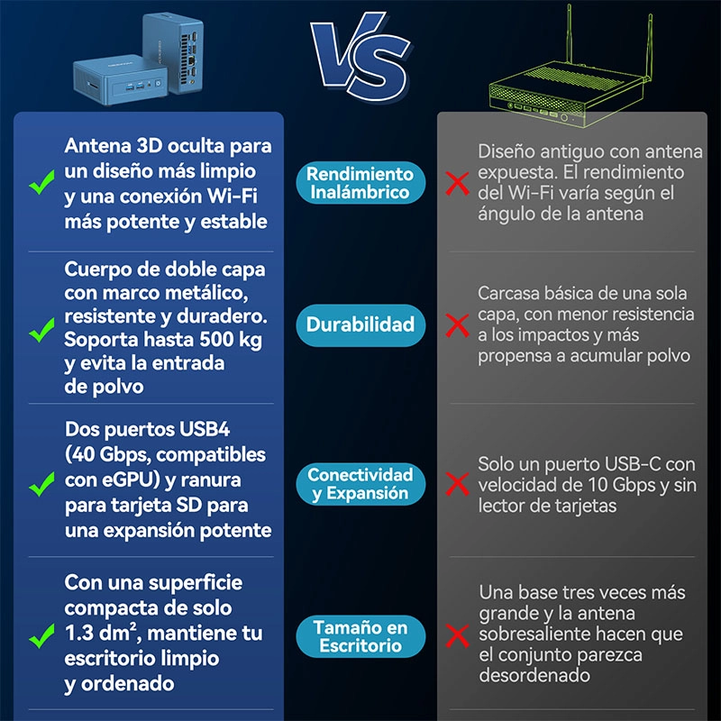 Comparación del GEEKOM IT13 Mini PC