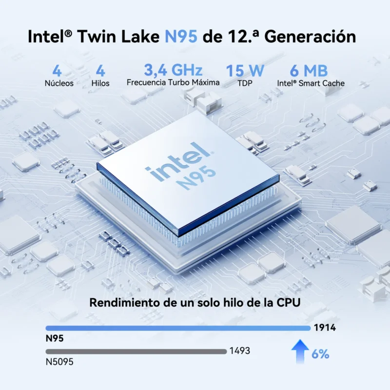 Mini PC N95 : GEEKOM Air12 con Intel Alder Lake
