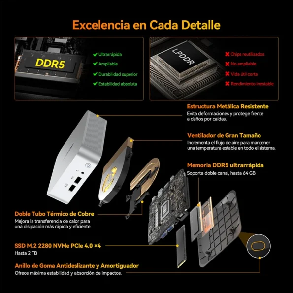 Vista Explosionada del GEEKOM A8 Mini PC DDR 800x800