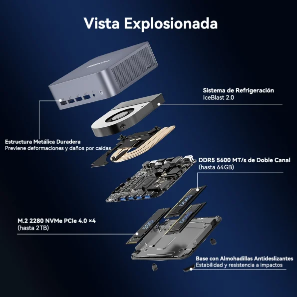 Vista Explosionada del GEEKOM GT1 Mega Mini PC
