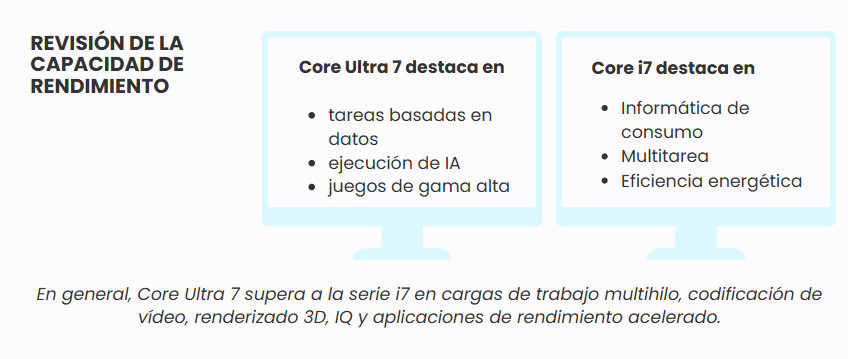 intel-core-ultra-7-vs-intel-core-i7