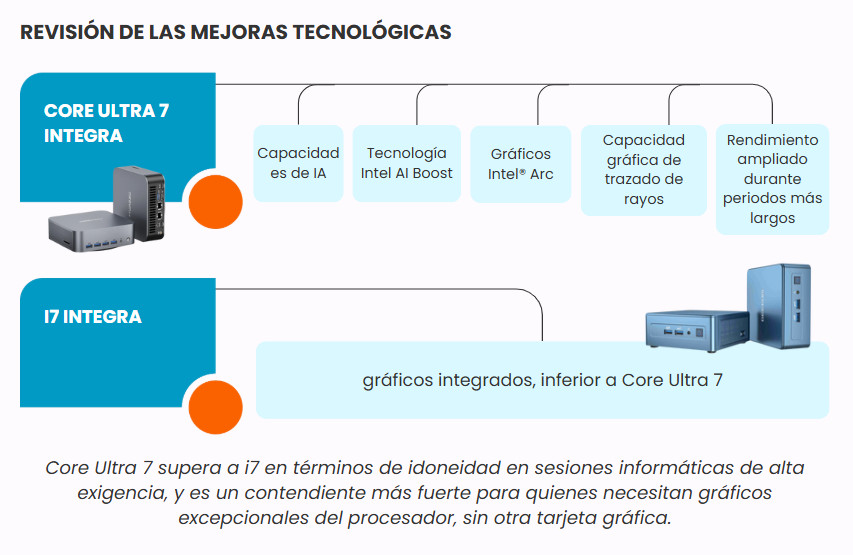 intel-core-ultra-7-vs-intel-core-i7