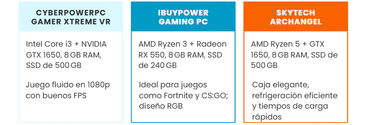 pc 500 euros