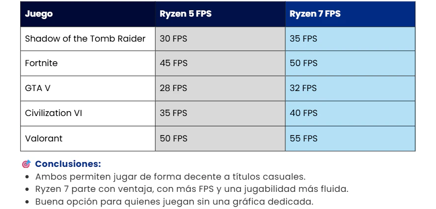 que es ryzen 7