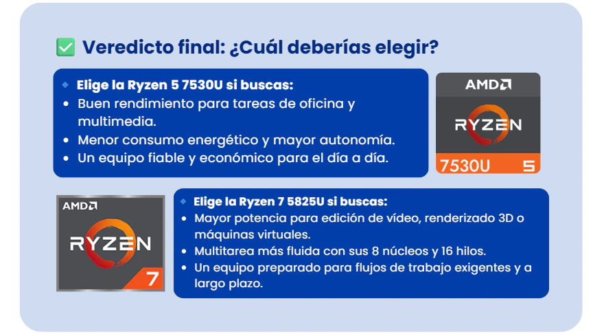 que es ryzen