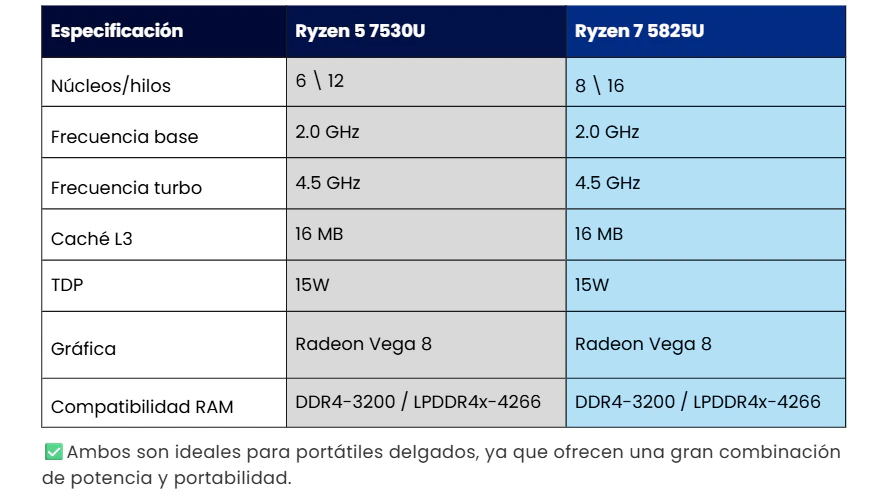 ryzen 5 o ryzen 7