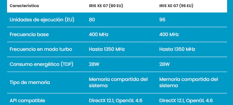 intel iris xe graphics opiniones