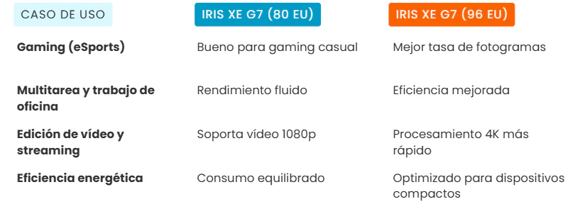 iris xe graphics opiniones