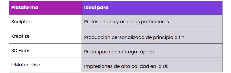 portatil diseño 3d