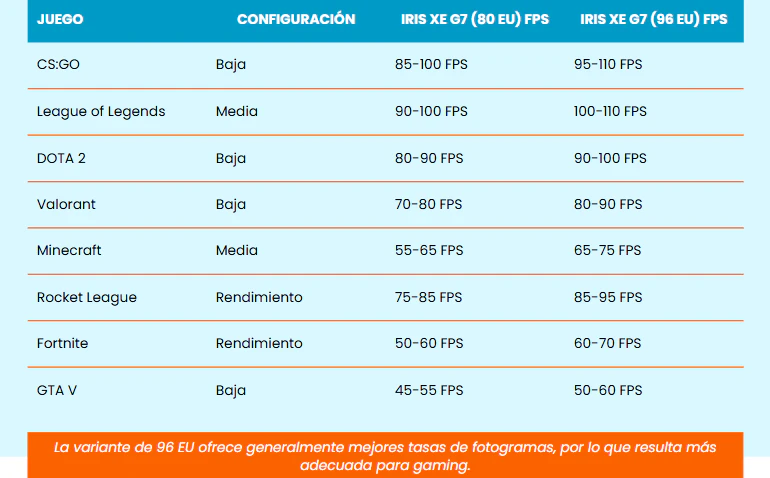 tarjeta grafica iris xe