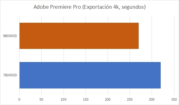 9800x3d vs 7800x3d