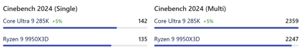 intel core ultra 9 285k precio