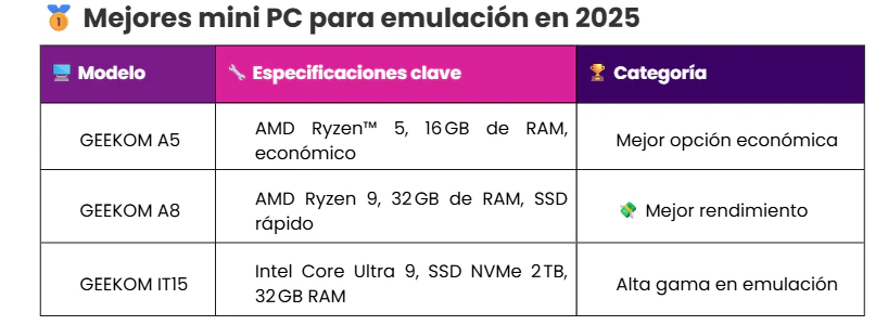 mejores emuladores pc