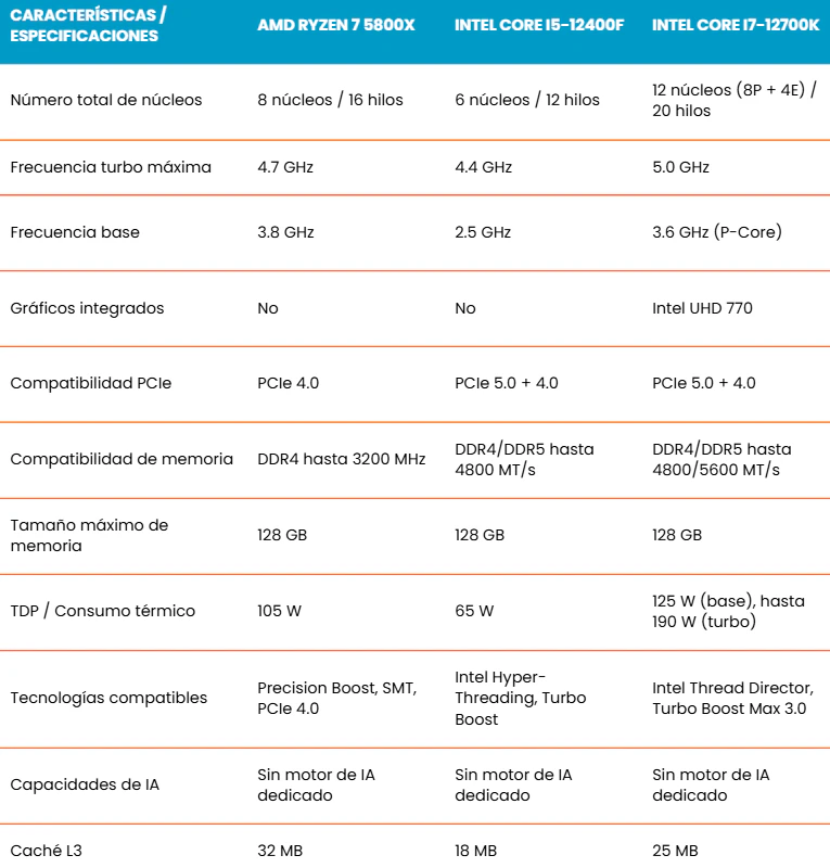 amd ryzen 7 vs intel i7