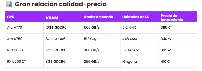 intel arc a770