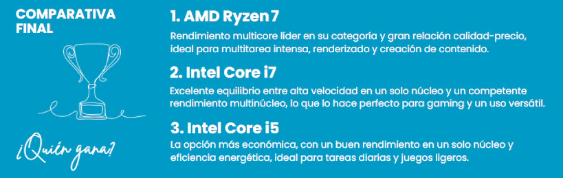ryzen 7 o core i5