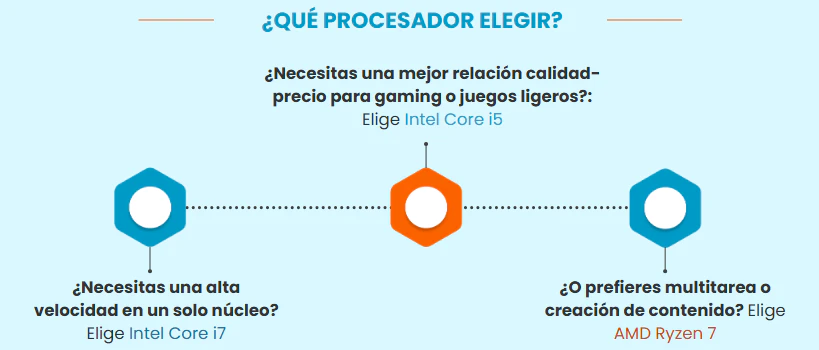 ryzen 7 vs i5