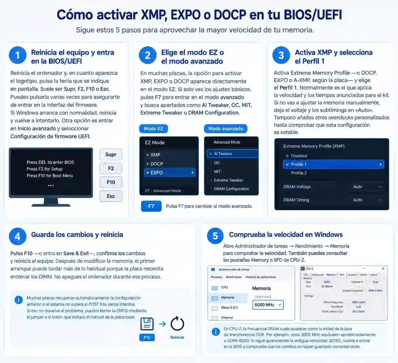 Cómo activar XMP en la BIOS paso a paso